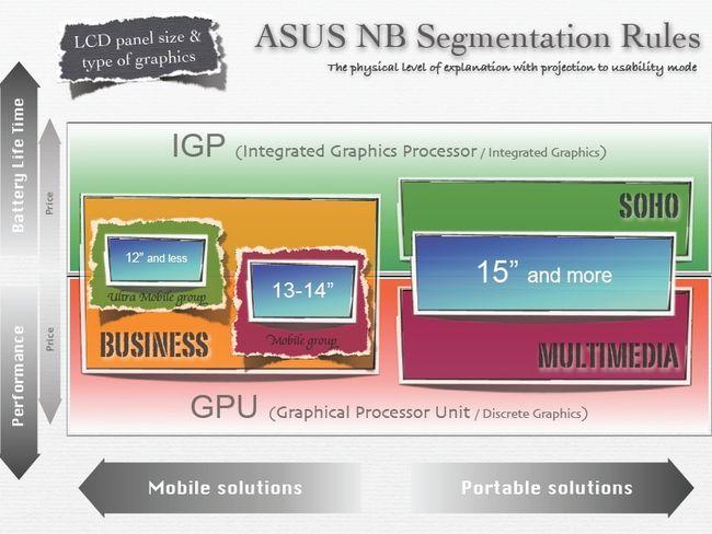 Новые модели ноутбуков ASUS и нетбуков Eee PC, фото 2