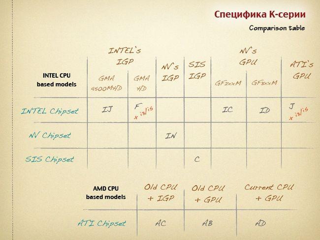 Новые модели ноутбуков ASUS и нетбуков Eee PC, фото 9