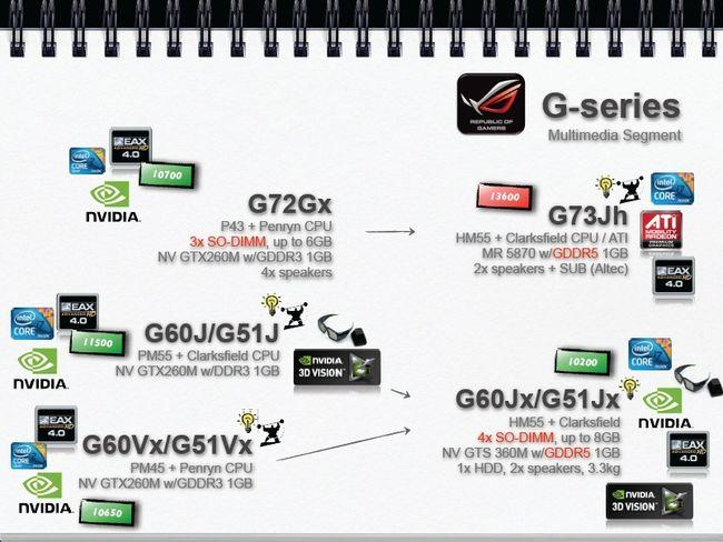 Новые модели ноутбуков ASUS и нетбуков Eee PC, фото 11