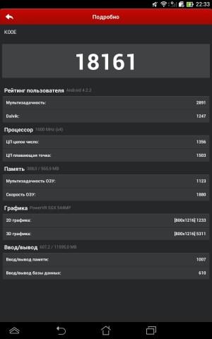 Производительность Asus Fonepad 7 второго поколения