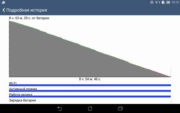 Фотографии с планшета Asus Fonepad (FE375CG)