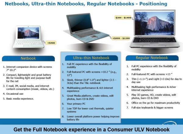 Процессоры Intel линейки CULV и презентация новых ноутбуков ASUS, фото 5