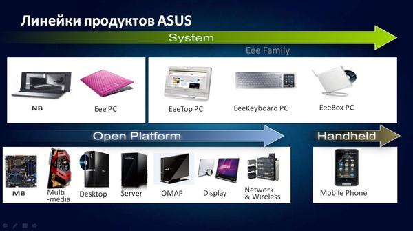 ASUS NX90 и «бамбуковые» ноутбуки U-серии, фото 2