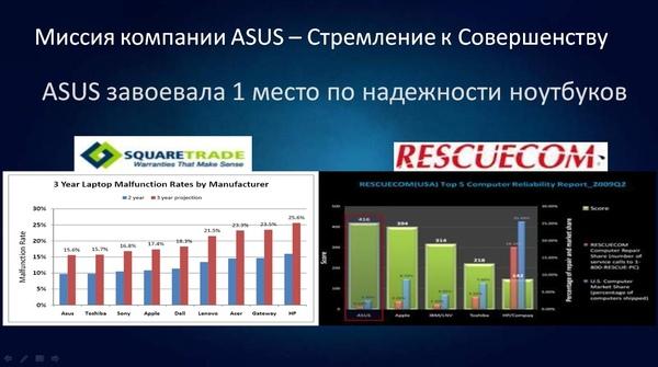 ASUS NX90 и «бамбуковые» ноутбуки U-серии, фото 7