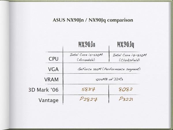 ASUS NX90 и «бамбуковые» ноутбуки U-серии, фото 21