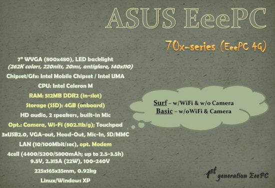 Asus, фото 9