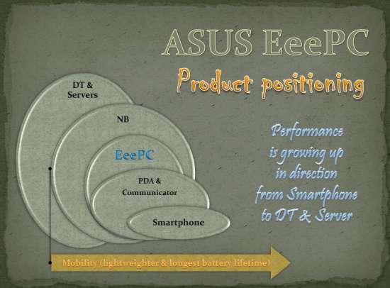 Asus, фото 4