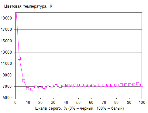 Мультимедийный ноутбук Asus N750JV на процессоре Haswell:, фото 16