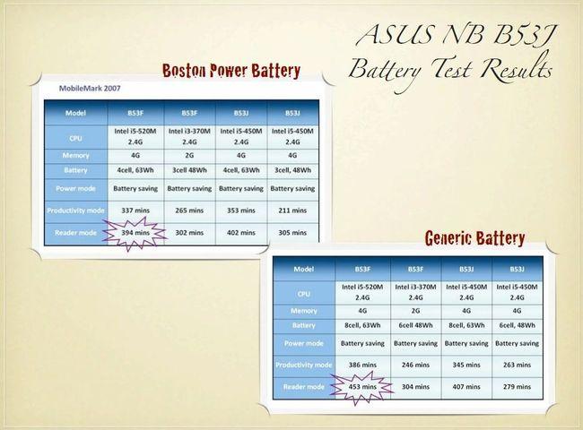 Презентация линеек  ноутбуков ASUS для бизнеса:, фото 19