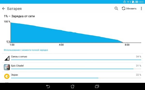 Планшет Asus Zenpad 8.0 (Z380KL)