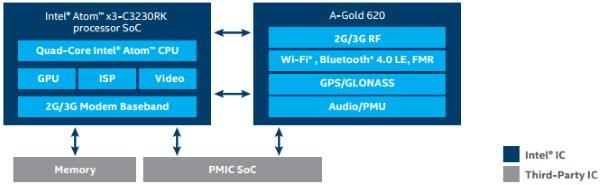 Производительность планшета Teclast X70 3G