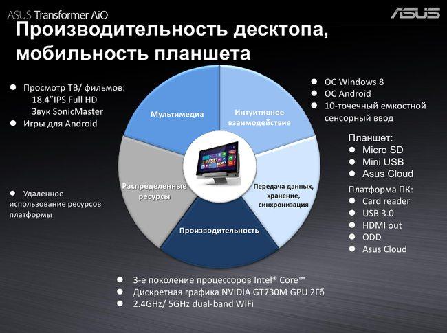 Предварительный обзор моноблока ASUS Transformer AiO P1801,, фото 13