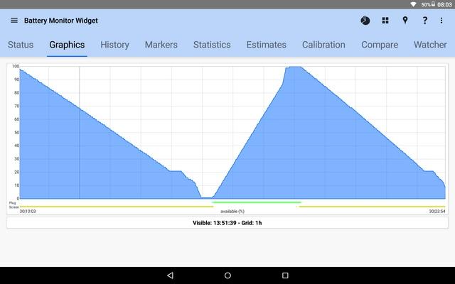 Работа батареи в Android на планшете Chuwi Hi8 Pro