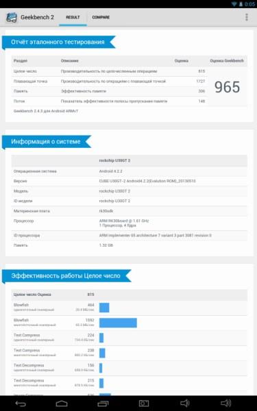 Тест Geekbench 2 на Cube U30GT2