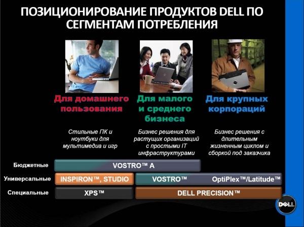 Обновления модельных линеек Dell, фото 1