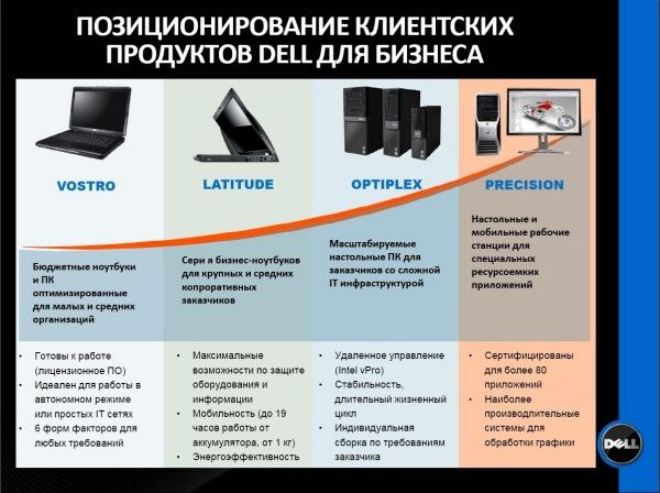 Обновления модельных линеек Dell, фото 15
