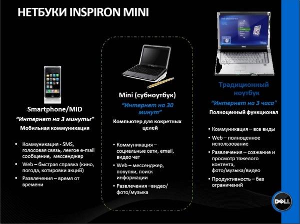 Обновления модельных линеек Dell, фото 4