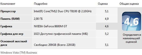 Dell Vostro 1500, фото 4