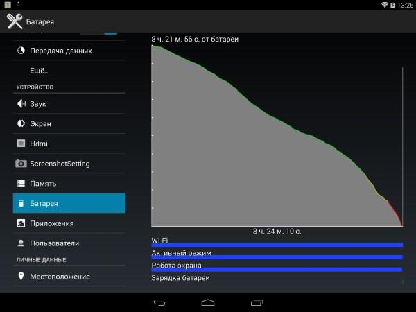 Расход батареи планшета Energy Sistem i10 Quad SuperHD