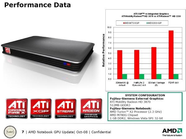 Внешние видеокарты для ноутбуков от AMD, фото 7
