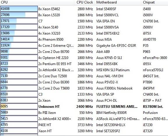 Fujitsu Siemens Amilo SA 3650 и Amilo Graphic Booster, фото 15
