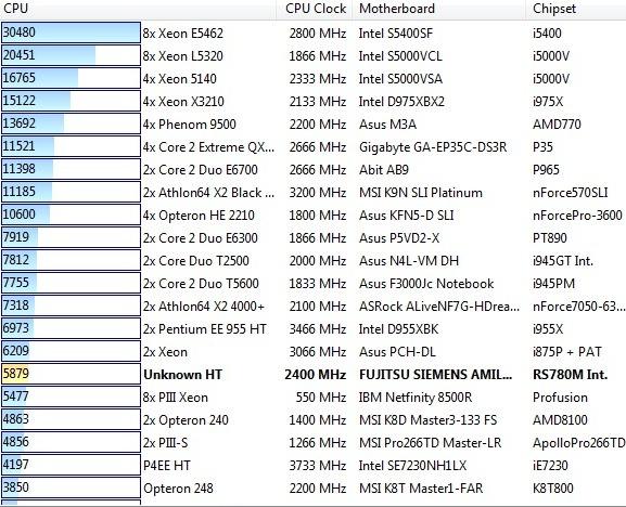 Fujitsu Siemens Amilo SA 3650 и Amilo Graphic Booster, фото 17