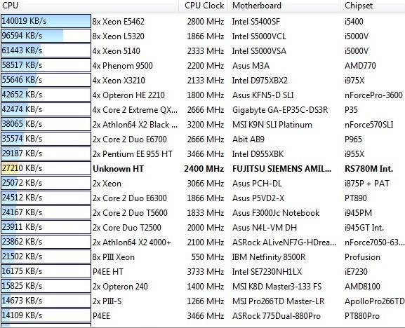 Fujitsu Siemens Amilo SA 3650 и Amilo Graphic Booster, фото 18