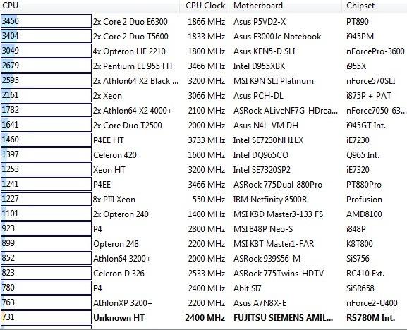 Fujitsu Siemens Amilo SA 3650 и Amilo Graphic Booster, фото 19