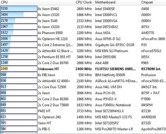 Fujitsu Siemens Amilo SA 3650 и Amilo Graphic Booster, фото 21