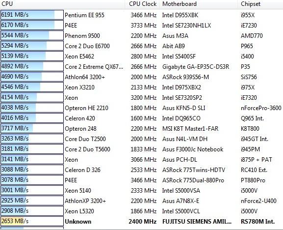 Fujitsu Siemens Amilo SA 3650 и Amilo Graphic Booster, фото 24