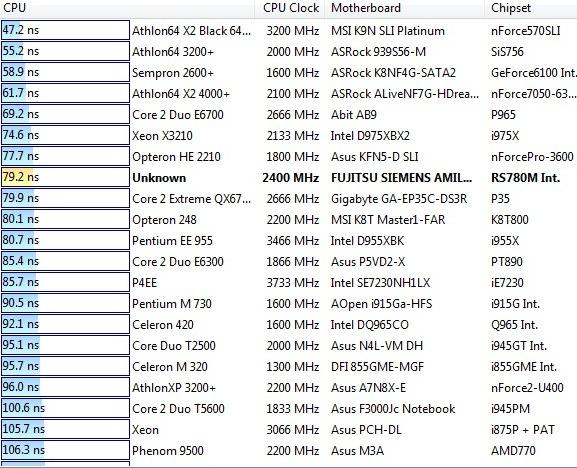 Fujitsu Siemens Amilo SA 3650 и Amilo Graphic Booster, фото 25