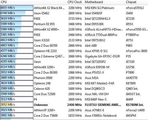 Fujitsu Siemens Amilo SA 3650 и Amilo Graphic Booster, фото 23