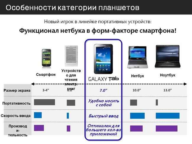 Презентация Samsung Galaxy Tab, фото 5