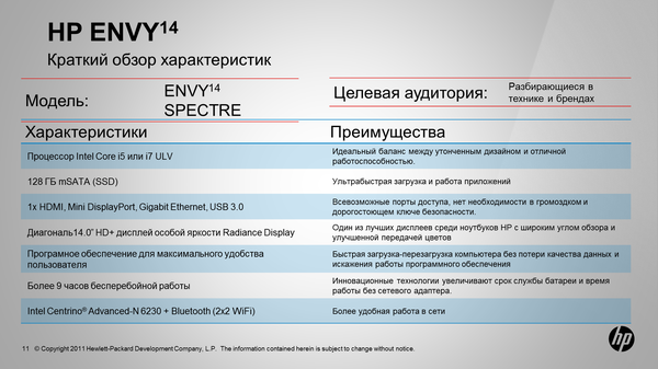 Hewlett-Packard: презентация новых ноутбуков линеек Spectre и Envy,, фото 15
