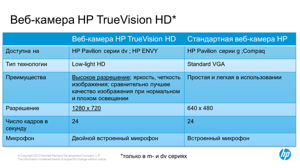 Hewlett-Packard: презентация новых ноутбуков линеек Spectre и Envy,, фото 9