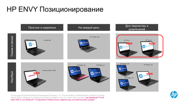 Hewlett-Packard: презентация новых ноутбуков линеек Spectre и Envy,, фото 28
