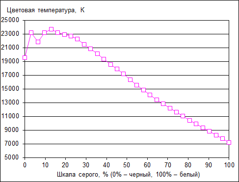 Мультимедийный ноутбук HP Envy 17-j005er на процессоре Haswell:, фото 19