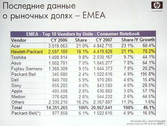 Hewlett-Packard, фото 2