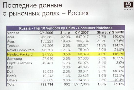 Hewlett-Packard, фото 3
