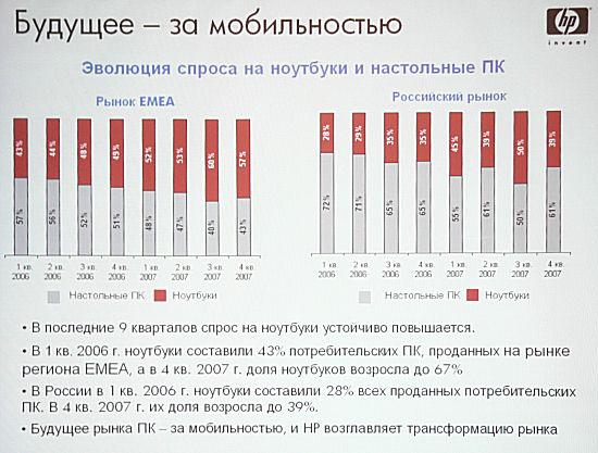Hewlett-Packard, фото 4