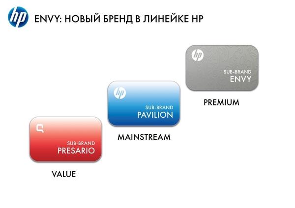 Hewlett-Packard: ENVY, фото 4