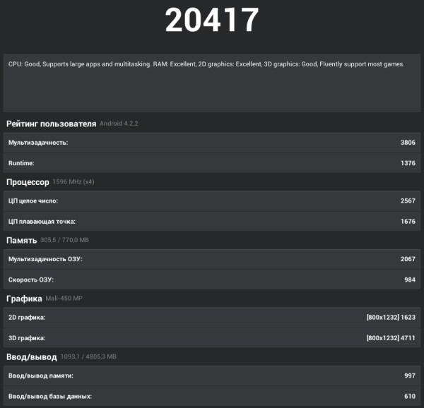 Производительность планшета Huawei Mediapad 10 Link+ 3G