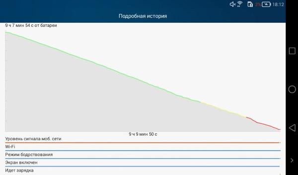 Дизайн планшета Huawei Mediapad T1 7.0