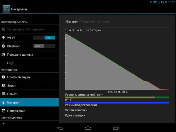 Расход батареи Iconbit Nettab Skat 3G Quad