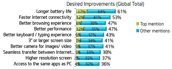 Платформа Medfield компании Intel:, фото 14