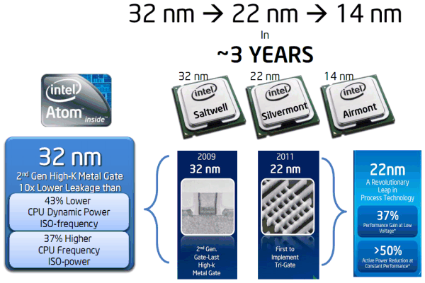 Платформа Medfield компании Intel:, фото 3