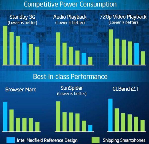 Платформа Medfield компании Intel:, фото 15