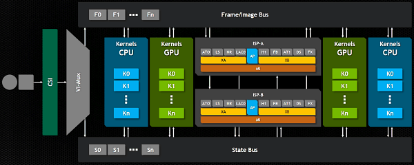 NVIDIA Tegra K1:, фото 27
