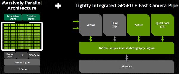 NVIDIA Tegra K1:, фото 24