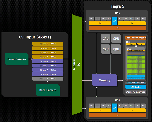 NVIDIA Tegra K1:, фото 25